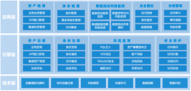 美創科(kē)技(jì )全新(xīn)發布API安(ān)全監測與訪問控制系統