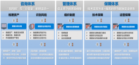 基于數據分(fēn)類分(fēn)級的數據安(ān)全保護實踐探索